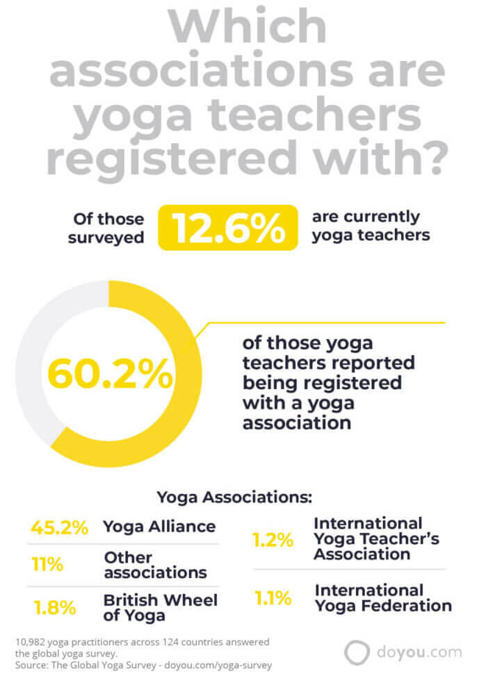 The Global Yoga Survey 2021, How And Why People Practice Yoga